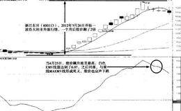 成交量高位卖出信号——EMV高位卖出信号