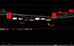 飞狐<em>股价趋势</em>MACD指标公式源码分析