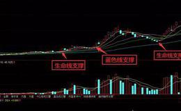 <em>炒股入门知识</em>丨区间放量是什么，区间放量的影响有哪些？