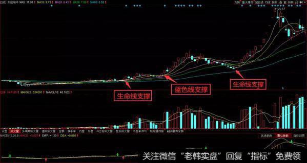 002017东信和平前一段时间的日线走势