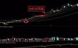 K线形态图解大全丨台阶式筑基K线形态的图解
