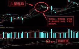 K线组合108式图解丨六星连珠K线组合实战操作技巧