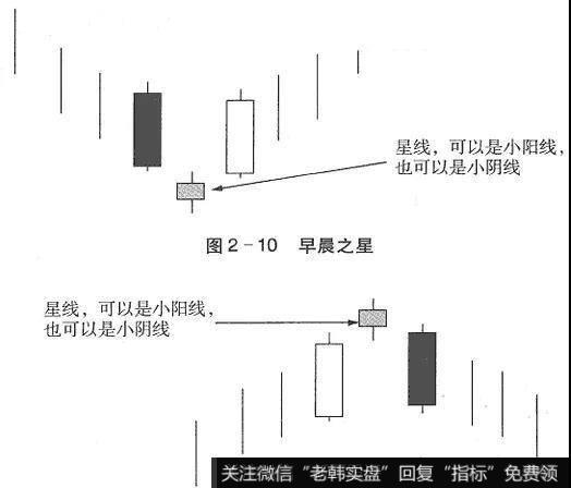 早晨之星与黄昏之星可以凭借中间星线的各种变化衍生出多种形态