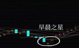 K线图基础知识 | 早晨之星和黄昏之星实战训练