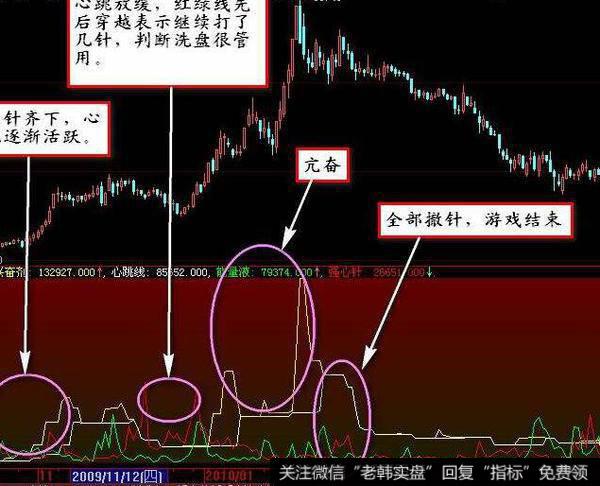 飞狐MACD趋势指标公式