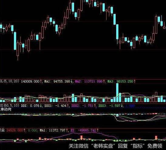 飞狐轻松获利赚小钱主图指标公式