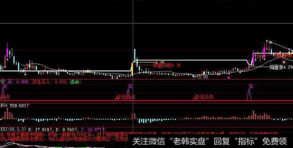 飞狐多空转换主图指标公式