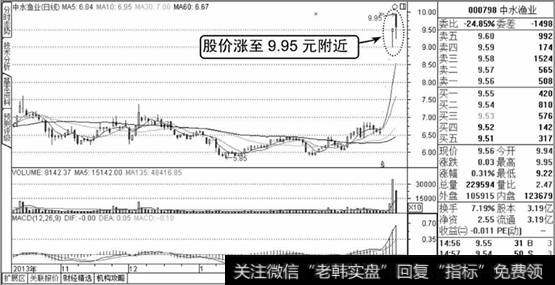 中水渔业K线走势图