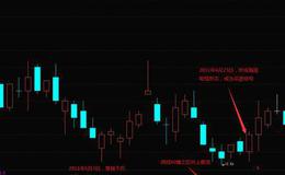 股票知识丨短线选股应注意什么？<em>短线炒股</em>技巧有哪些？