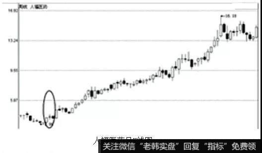 人福医药的日K线图