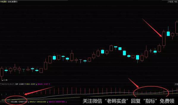 华电国际（600027）在2011年1月到3月的日K线图