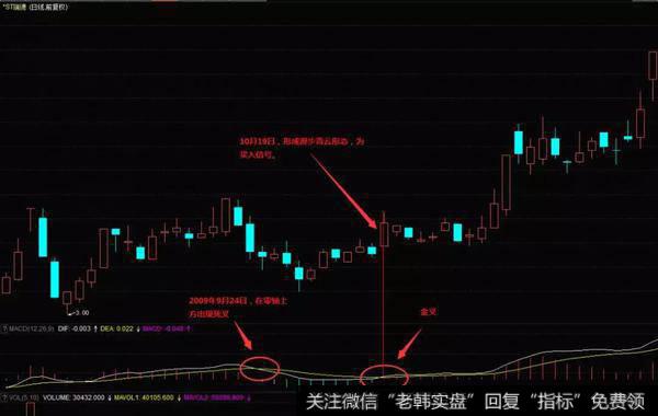 同济堂（600090）在2011年6月的日K线图