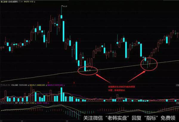 丽江旅游（002033）在2010年5月到7月的K线图