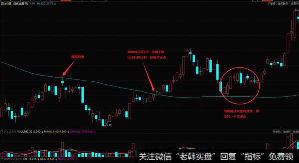 昂立教育在2008年12月到次年3月的K线图