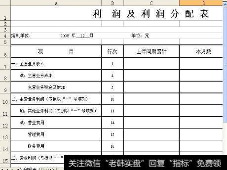 公司财务报告中的利润表