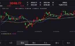 “降息”！央行意外下调MLF利率 <em>上证50</em>涨近1%创年内新高！ 国债期货瞬间飙升