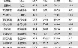 沪指涨0.54% 招商银行、兴业银行等27只个股盘中股价创历史新高