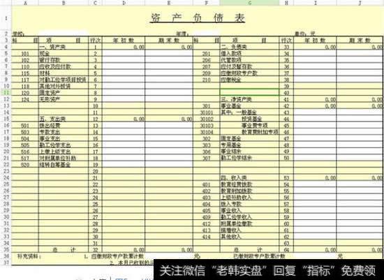 公司财务报告中的资产负债表