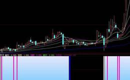 飞狐<em>止损止盈</em>跟庄线主图指标公式源码解析