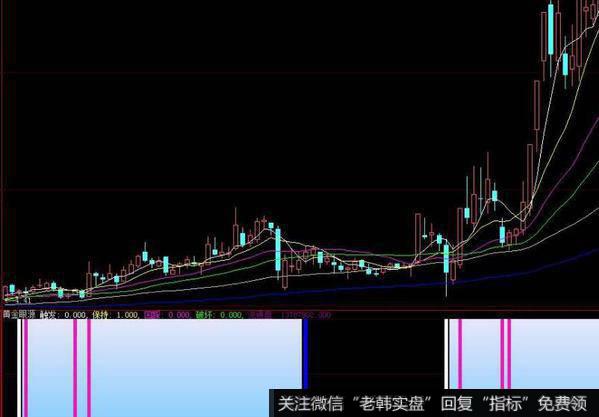 飞狐<a href='/feihu/251721.html'>止损止盈</a>跟庄线主图指标公式