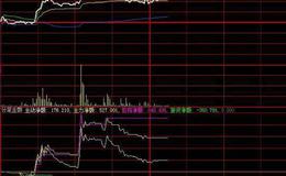 飞狐政策底<em>抄底指标公式</em>源码解析