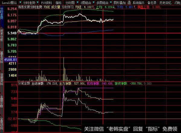 飞狐政策底<a href='/chaodi/'>抄底</a>指标公式