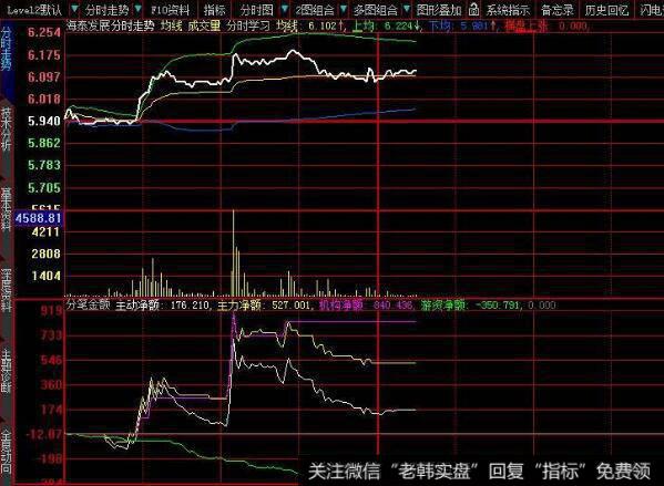 飞狐清扬布林主图指标公式