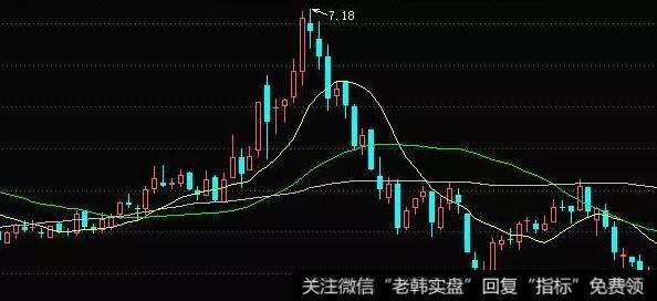 [1995-1999年巨鳄时代]胡益三的复利思想是怎样提出的？