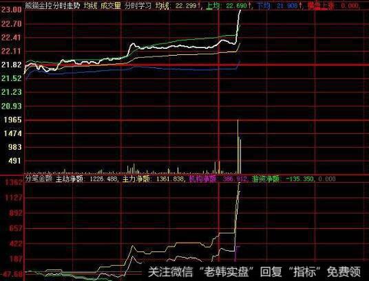 飞狐横盘突破高低画线主图指标公式