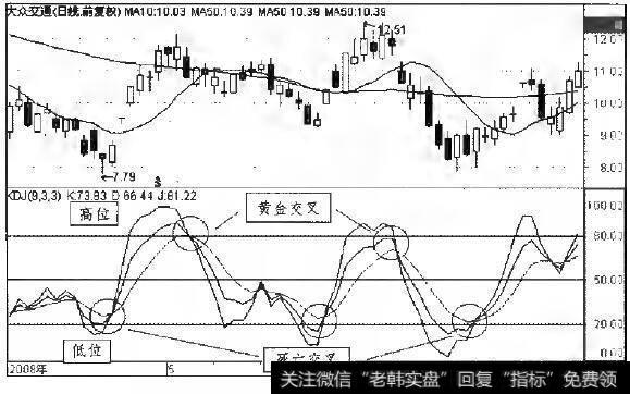 <a href='/zlchcl/206899.html'>大众交通</a>2008年5月至7月日线走势图