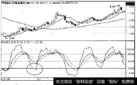 <a href='/zhiyingzhisun/226787.html'>深深宝A</a>2008年12月至2009年2月日线走势图(一)