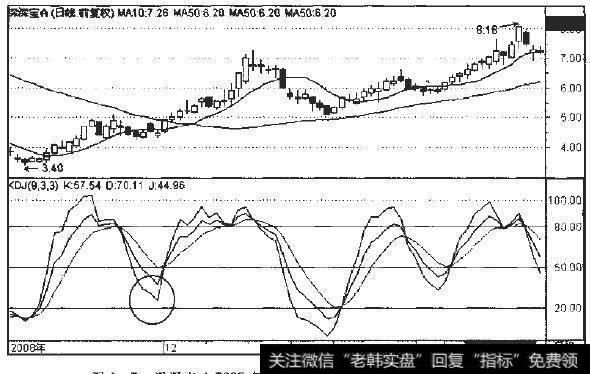 深深宝A2008年12月至2009年2月日线走势图(二)