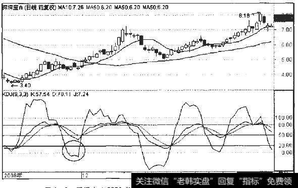 深深宝A2008年12月至2009年2月日线走势图(三)