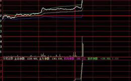 飞狐二指禅画线主图指标公式源码详解