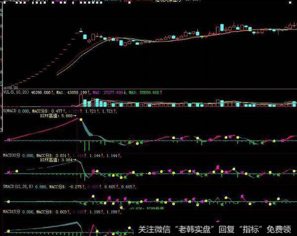 飞狐资金净流入指标公式