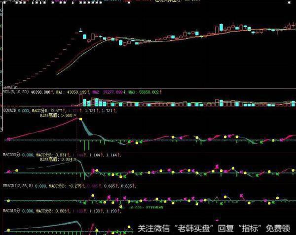 飞狐资金净流入指标公式