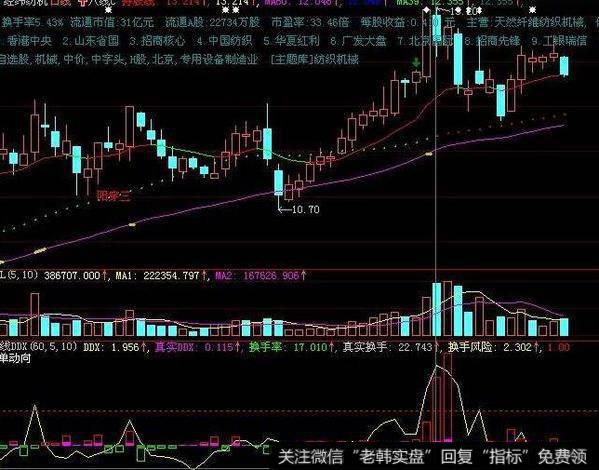 飞狐主力筹码估算指标公式