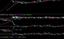 飞狐突破<em>趋势线选股指标</em>公式源码解读