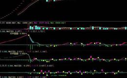 飞狐月周日MACD指标公式源码解析