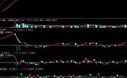 飞狐量换手率指标公式源码解读