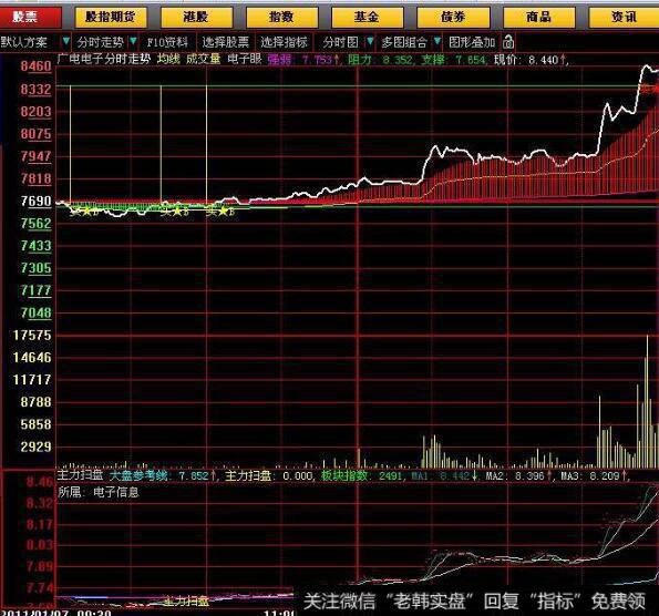 飞狐超级渔民主图指标公式