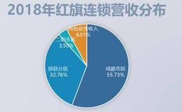 第一家把超市开进监狱的企业，竟然是四川的红旗连锁