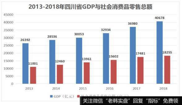 四川省经济发展带动红旗连锁业绩稳步上升