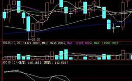 飞狐胡子MACD指标公式源码解析