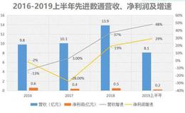 我国农村的大集，都流行无现金支付了，扎克伯格：我们的确慢了