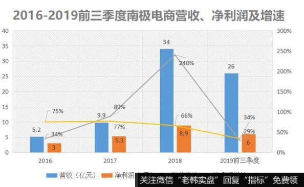 区块链不等于比特币