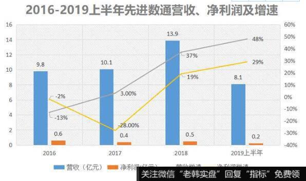 拥有区块链技术不等于能赚钱