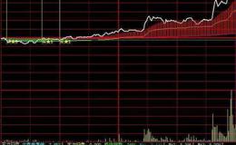 飞狐黄金柱主图指标公式源码解读