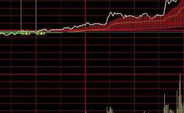 飞狐MACD和KDJ主图指标公式源码解析