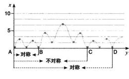 股市的逻辑：时间会诉说一切真相